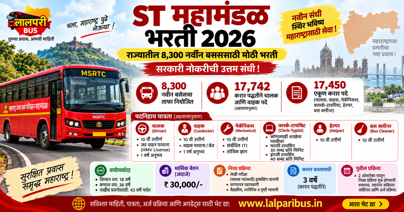 MSRTC Bharti 2026: 17,742 जागांसाठी भरती, Online Apply आजच करा!